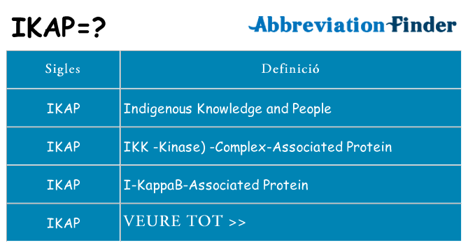Què representen ikap