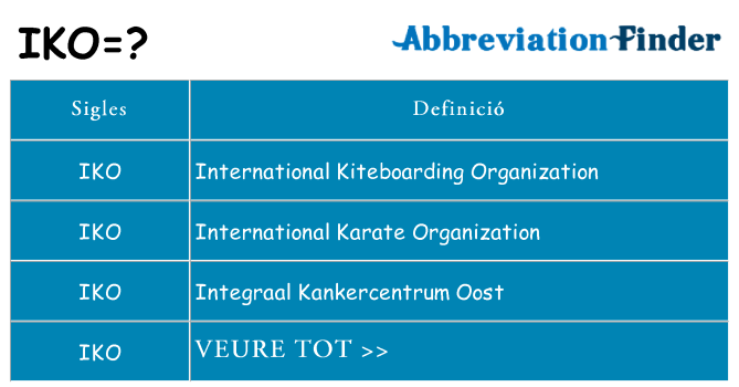 Què representen iko