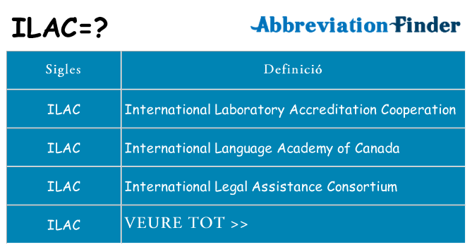 Què representen ilac