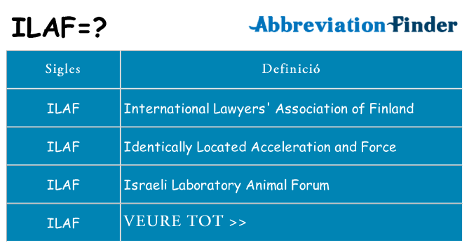 Què representen ilaf