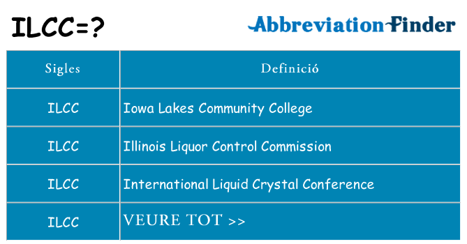 Què representen ilcc