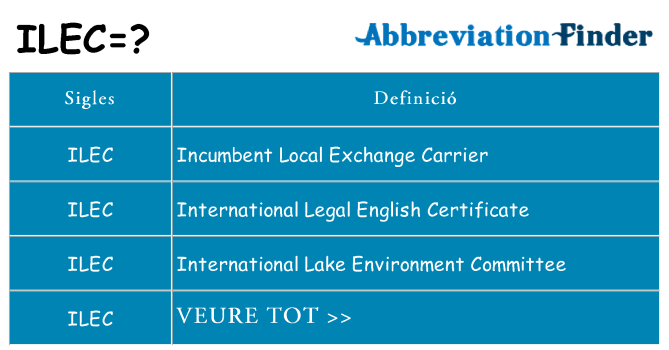 Què representen ilec