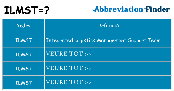 Què representen ilmst