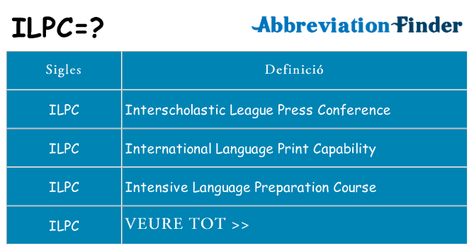 Què representen ilpc