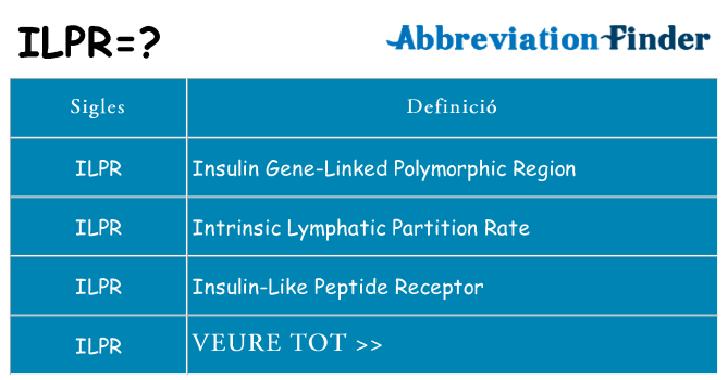 Què representen ilpr