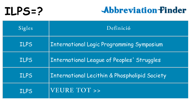 Què representen ilps