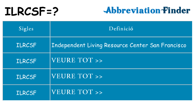 Què representen ilrcsf