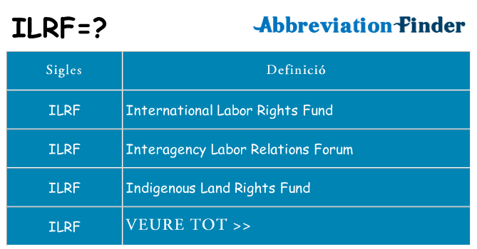 Què representen ilrf