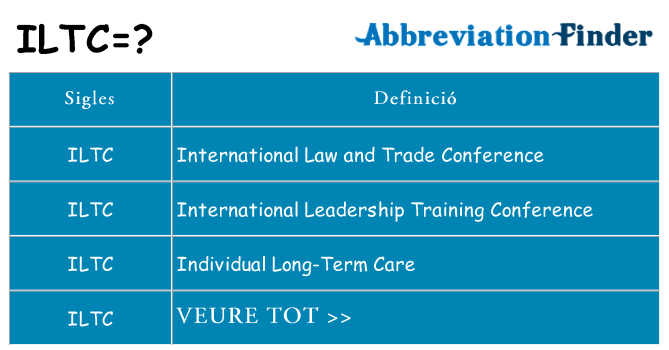 Què representen iltc