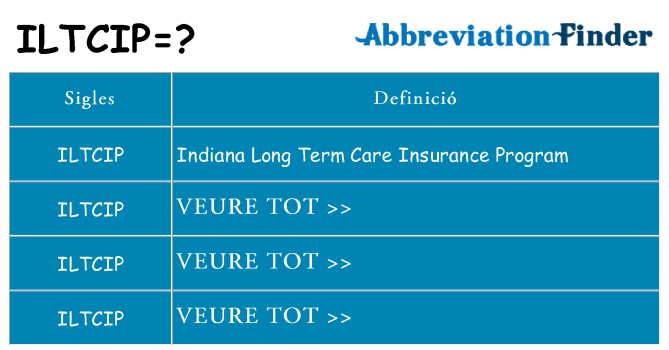 Què representen iltcip