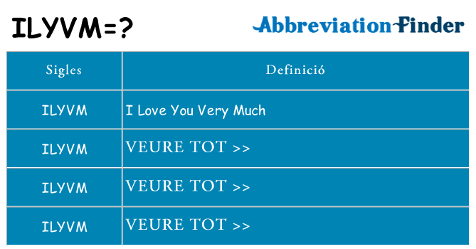 Què representen ilyvm