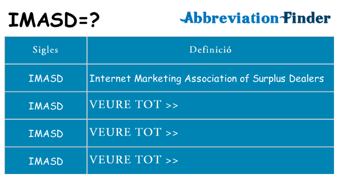 Què representen imasd