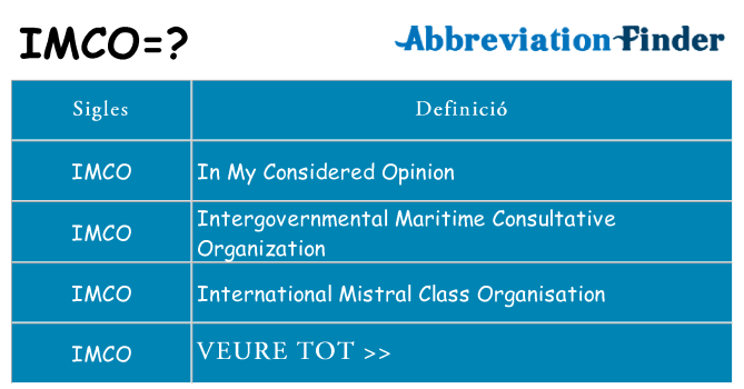 Què representen imco