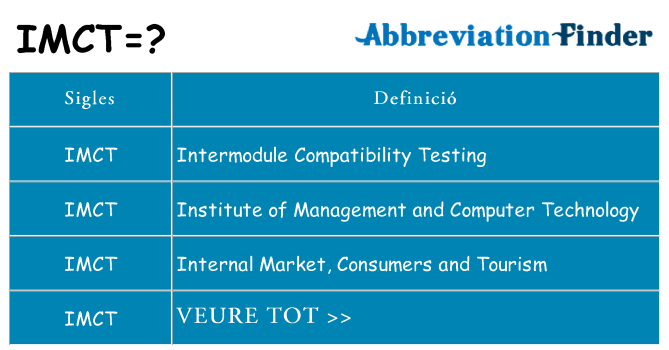 Què representen imct