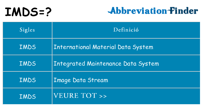 Què representen imds
