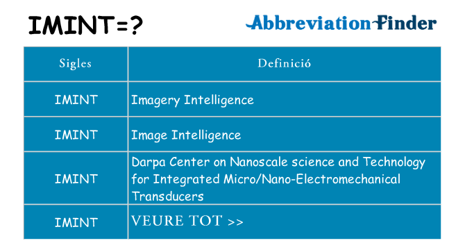 Què representen imint