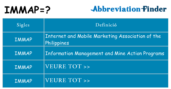 Què representen immap