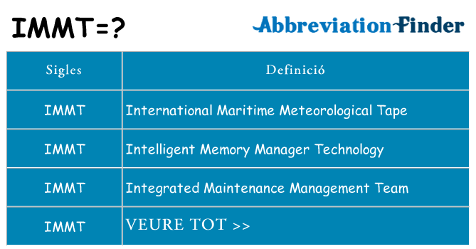 Què representen immt