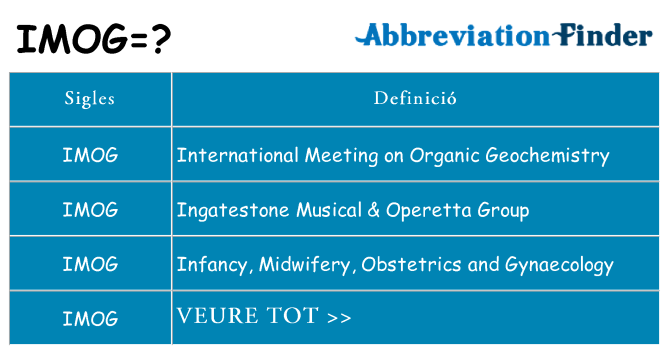 Què representen imog