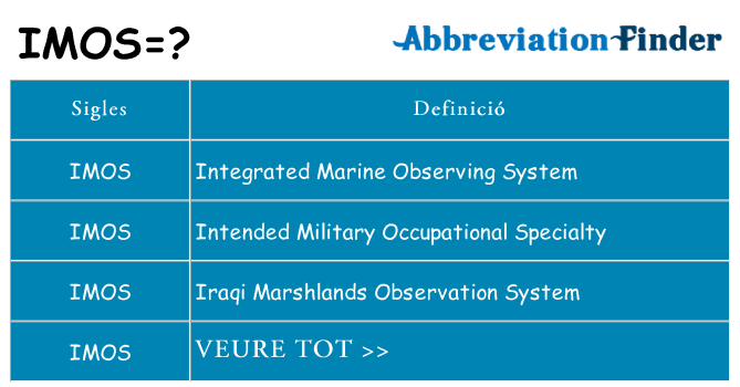 Què representen imos