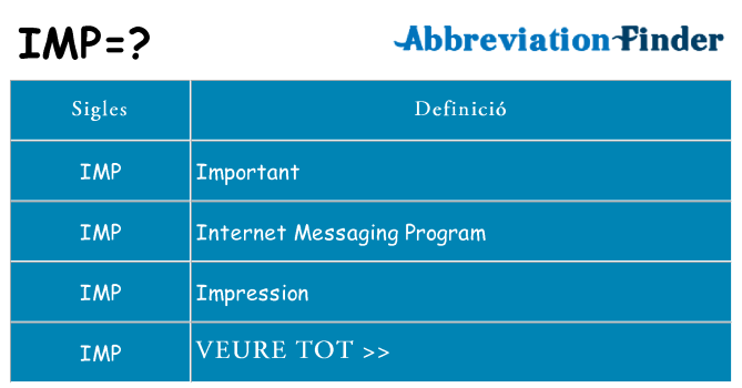 Què representen imp