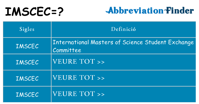 Què representen imscec