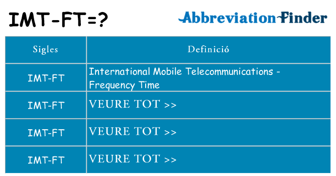 Què representen imt-ft