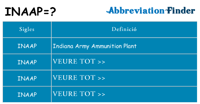 Què representen inaap