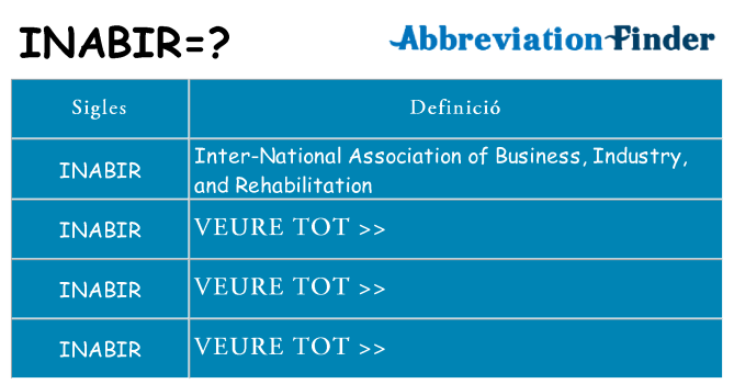 Què representen inabir