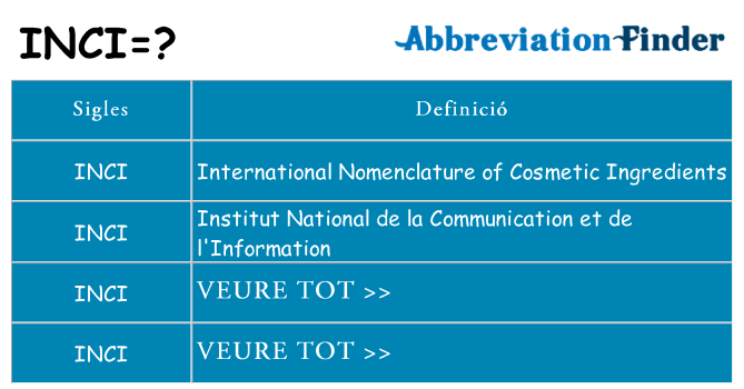 Què representen inci