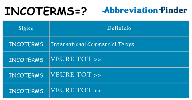 Què representen incoterms