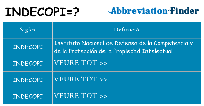 Què representen indecopi