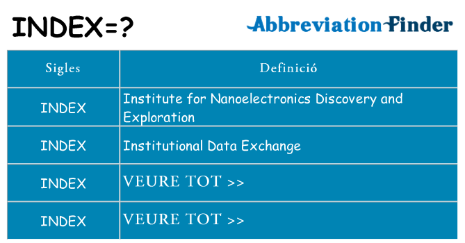 Què representen index