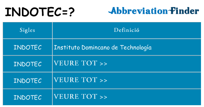 Què representen indotec