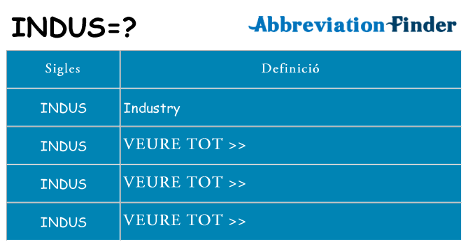 Què representen indus