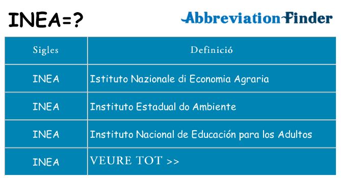 Què representen inea
