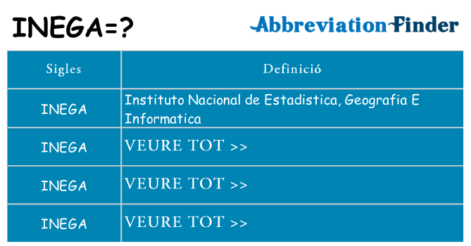 Què representen inega