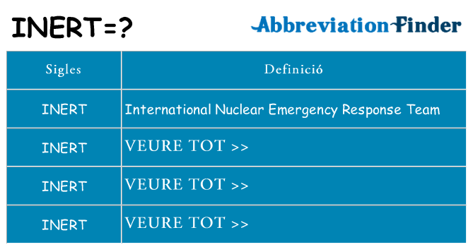 Què representen inert