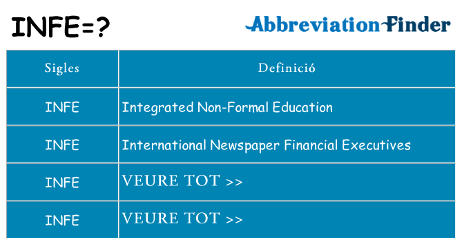 Què representen infe