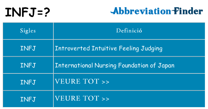 Què representen infj
