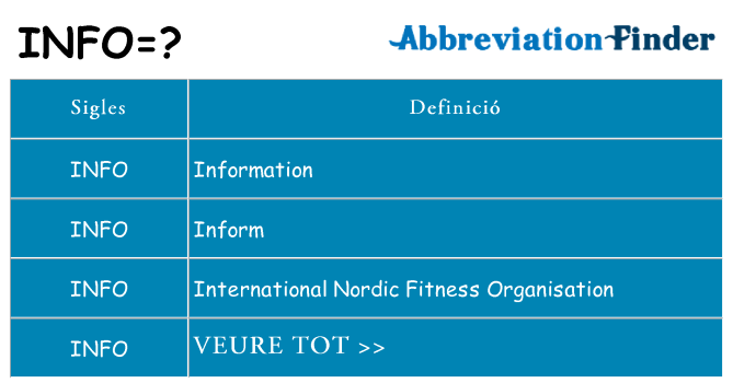 Què representen info