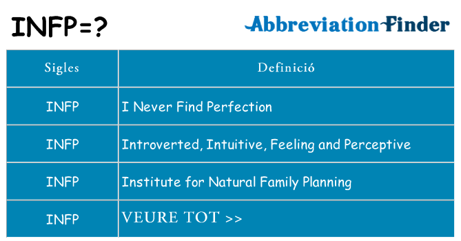 Què representen infp
