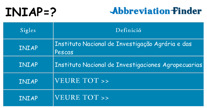 Què representen iniap