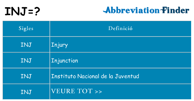Què representen inj