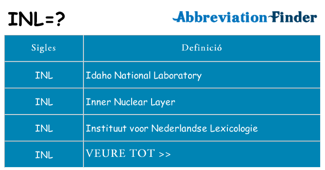 Què representen inl