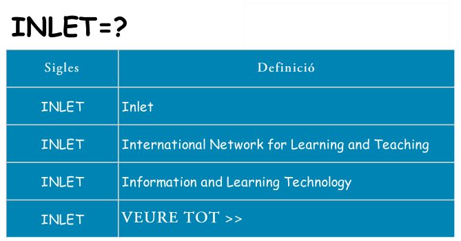 Què representen inlet