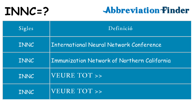 Què representen innc