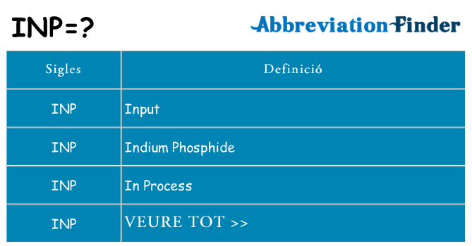 Què representen inp