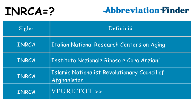 Què representen inrca