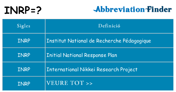 Què representen inrp